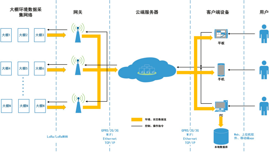 智慧大棚综合管理系统.png 智慧大棚综合管理系统.png